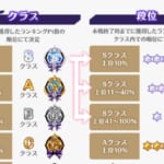 【マギレコ】Sのラインが気になる！全勝は必須？1敗位しても大丈夫？